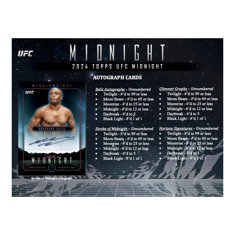 2024 Topps UFC Midnight Hobby Box